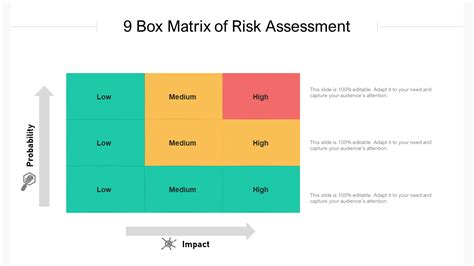 9 box grid distribution percentage|9 box risk matrix.